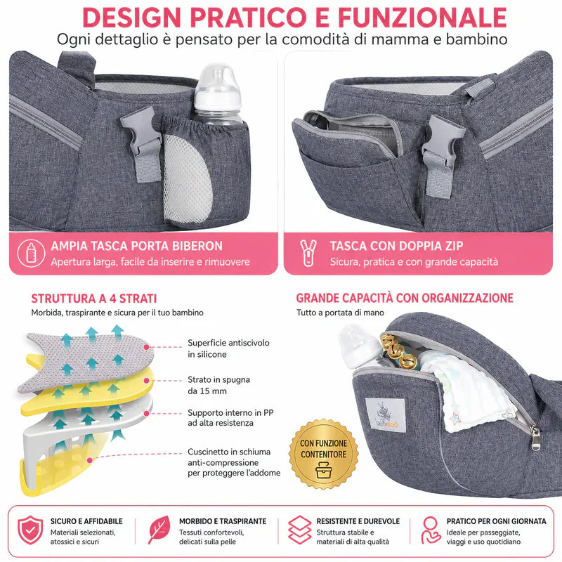 Marsupio Portabebè 4 in 1 Multifunzionale Ergonomico